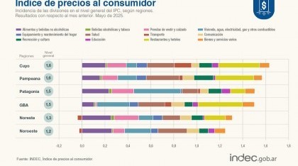 Economía