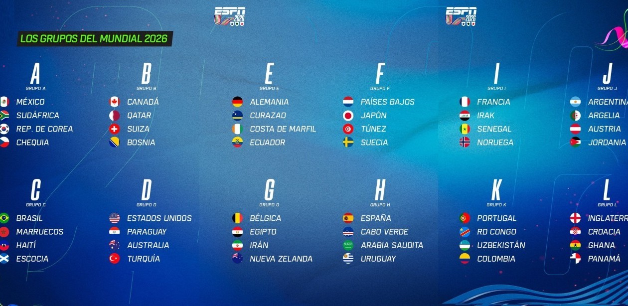 Tras el triunfo de Irak sobre Bolivia, así quedaron confirmados los grupos del Mundial 2026