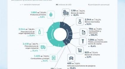 Economía