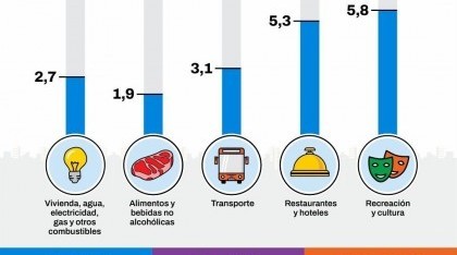 Economía