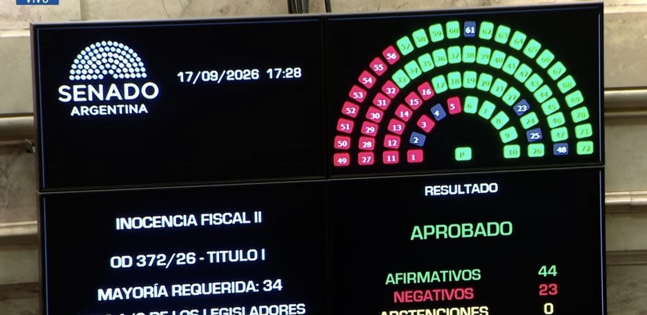 Senado aprobó la ley Inocencia Fiscal II para incentivar el ingreso de dólares al sistema financiero