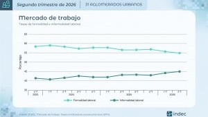 Economía