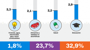 Economía