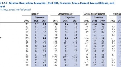 Economía