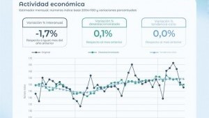 Economía